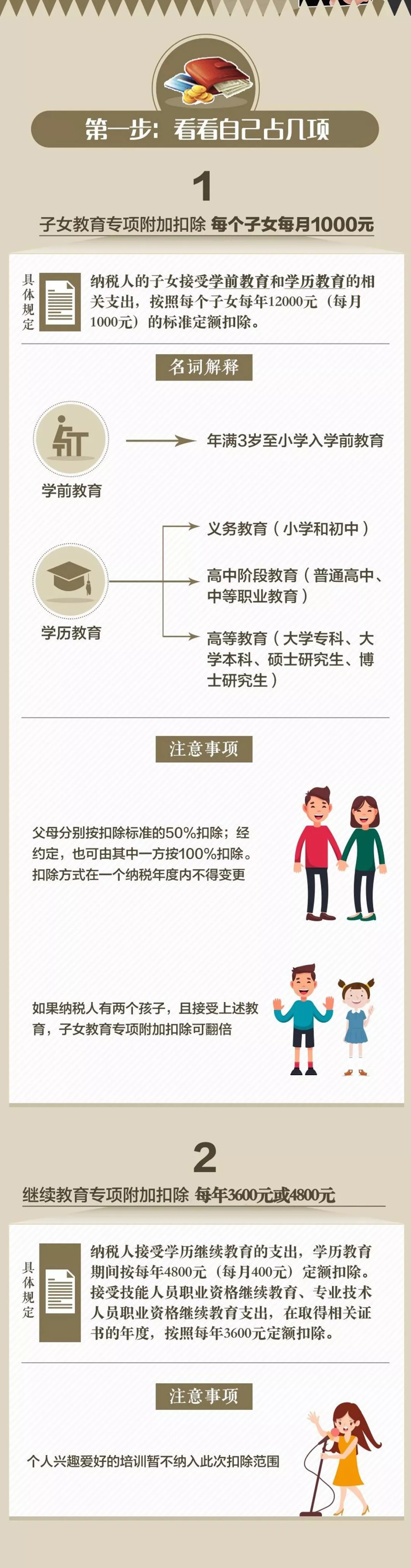 专项附加 1-2.jpg