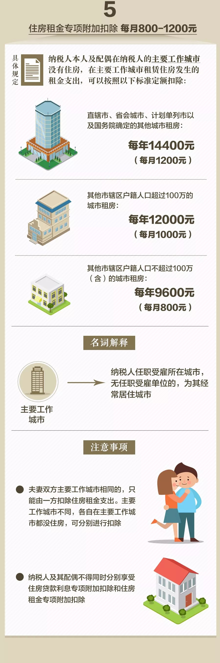 专项附加 3-1.jpg