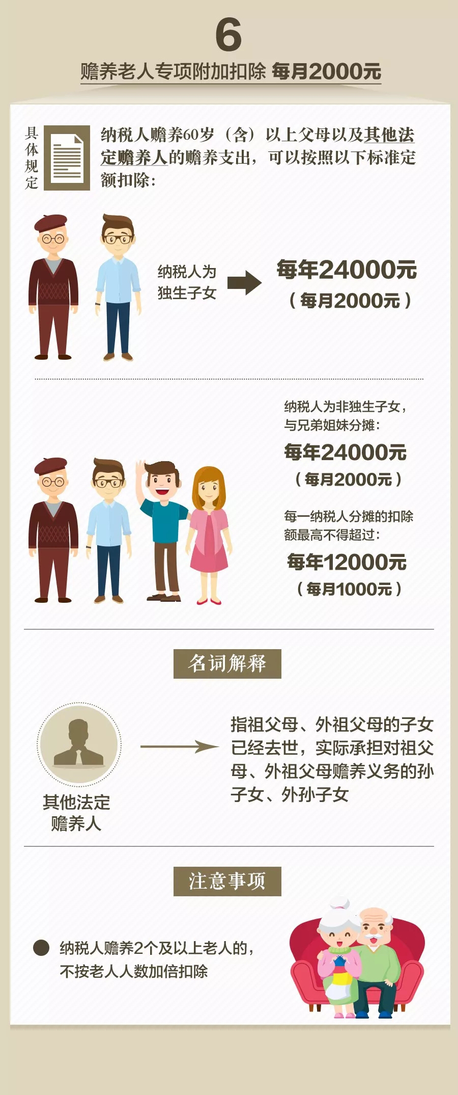 专项附加 3-2.jpg